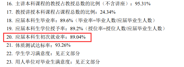 西安建筑科技大学就业率及就业前景怎么样