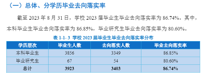 榆林学院就业率及就业前景怎么样