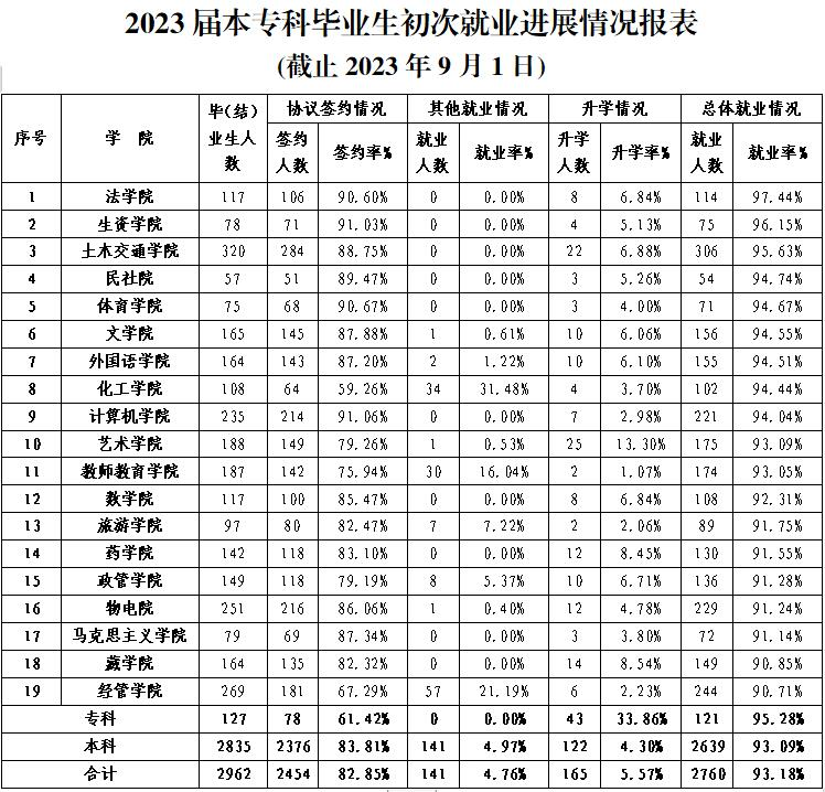 青海民族大学就业率及就业前景怎么样