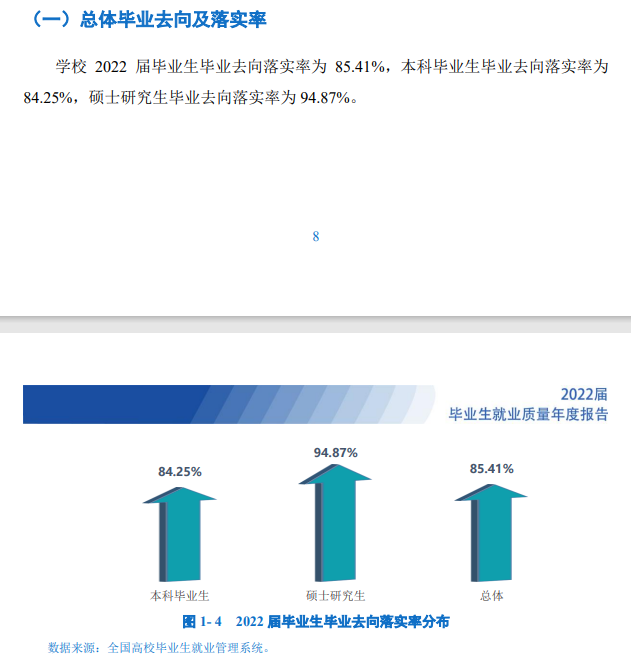 成都信息工程大学就业率及就业前景怎么样