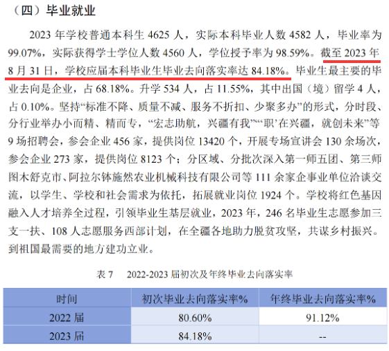 塔里木大学就业率及就业前景怎么样