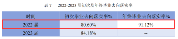 塔里木大学就业率及就业前景怎么样