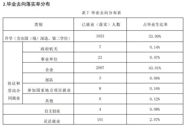 西安科技大学就业率及就业前景怎么样