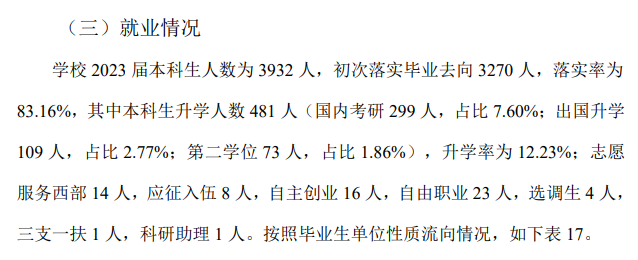 西安财经大学就业率及就业前景怎么样