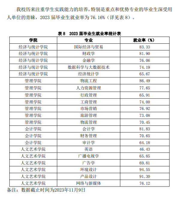 西安财经大学行知学院就业率及就业前景怎么样