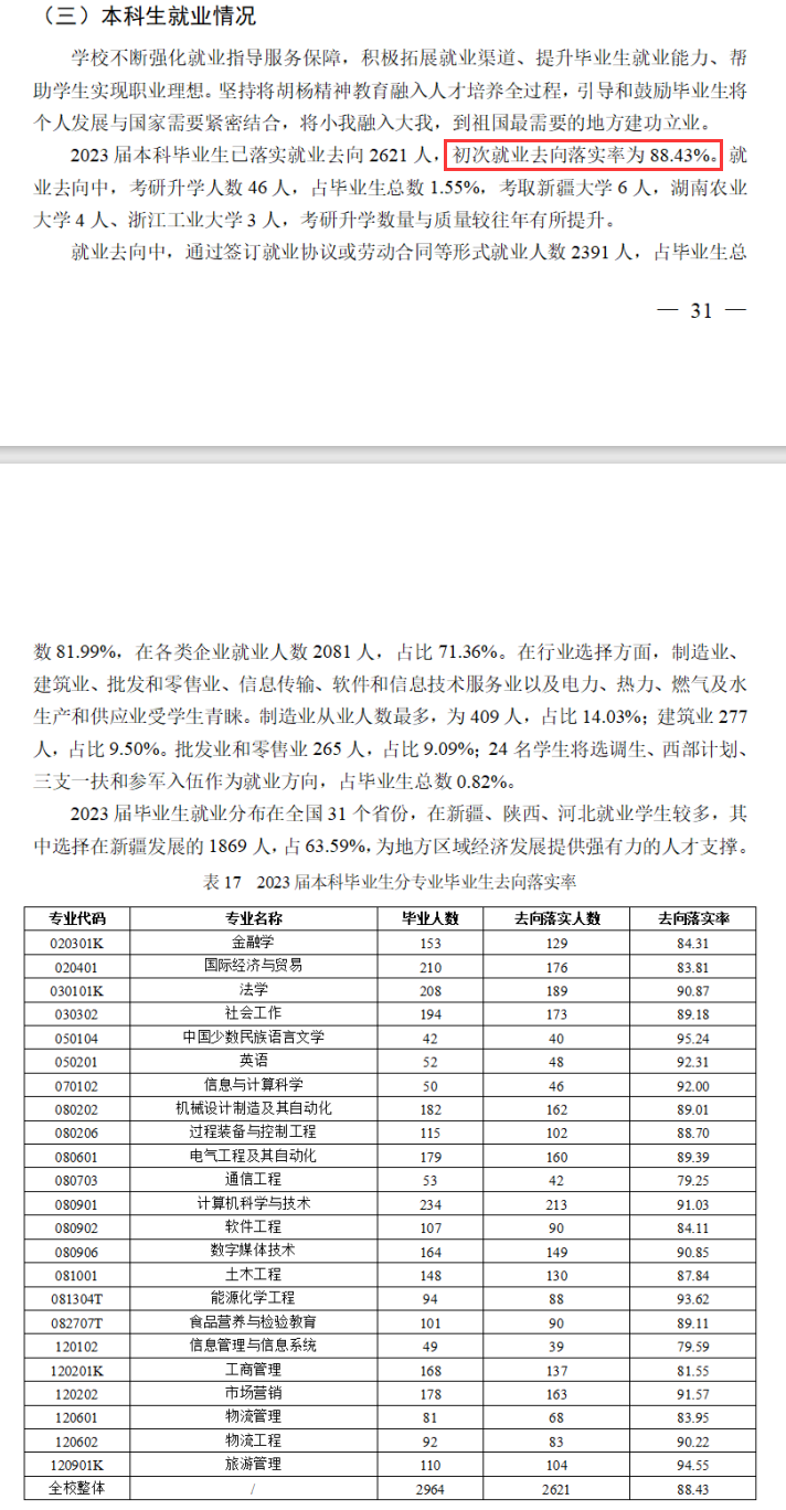 新疆理工半岛在线注册就业率及就业前景怎么样