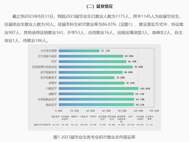 新疆第二医半岛在线注册就业率及就业前景怎么样