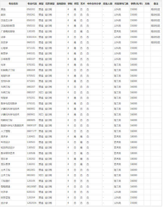 2024信阳半岛在线注册学费多少钱一年-各专业收费标准