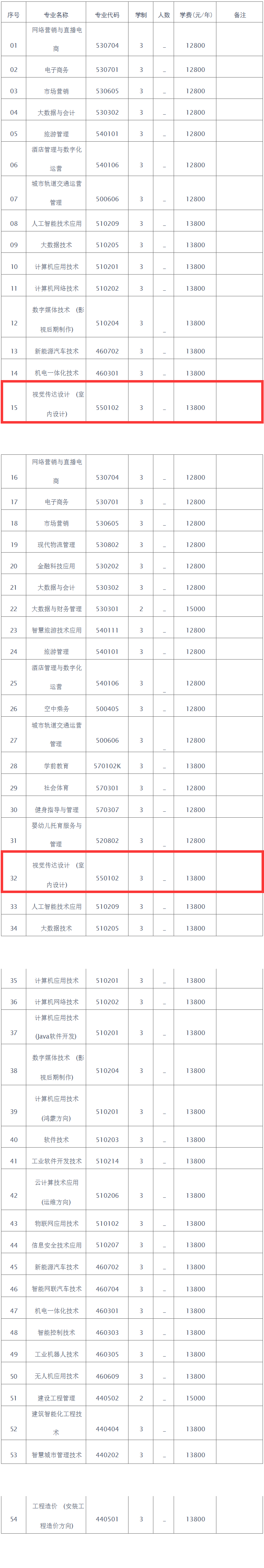2024郑州商贸旅游职业学院艺术类学费多少钱一年-各专业收费标准