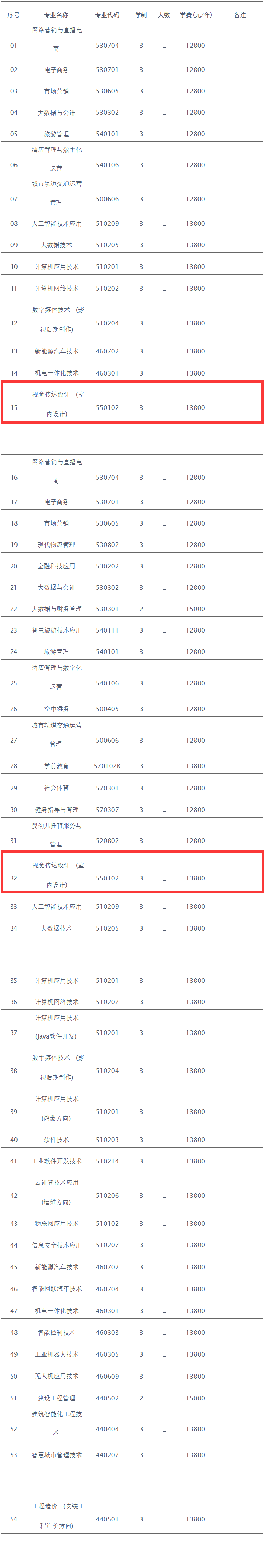 2024郑州商贸旅游职业半岛在线注册艺术类学费多少钱一年-各专业收费标准