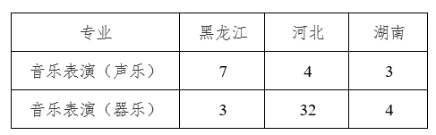 东北农业大学艺术类专业有哪些？