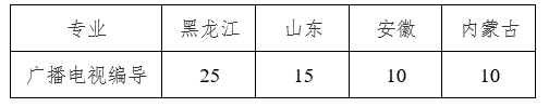 东北农业大学艺术类专业有哪些？