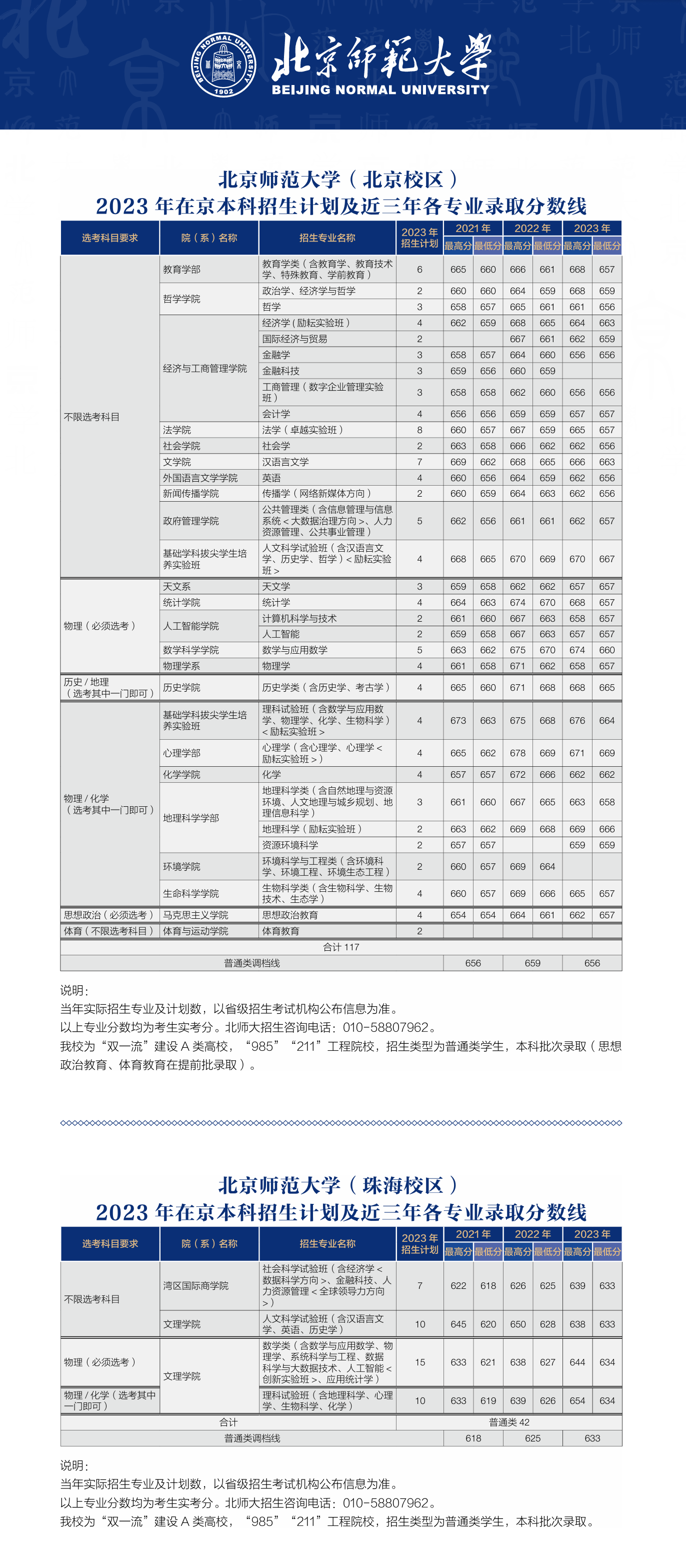 2023北京师范大学录取分数线（含2021-2022历年）