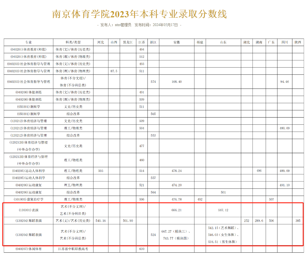 2023南京体育半岛在线注册艺术类录取分数线（含2021-2022历年）