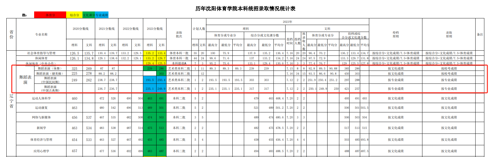 李芳沈阳体育学院图片