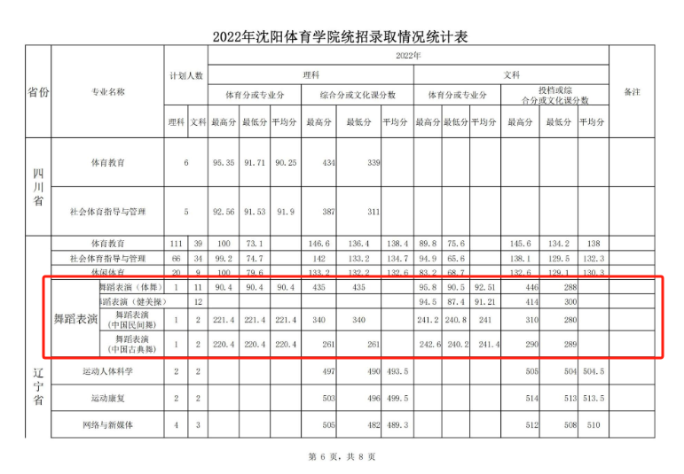 马迪沈阳体育学院图片