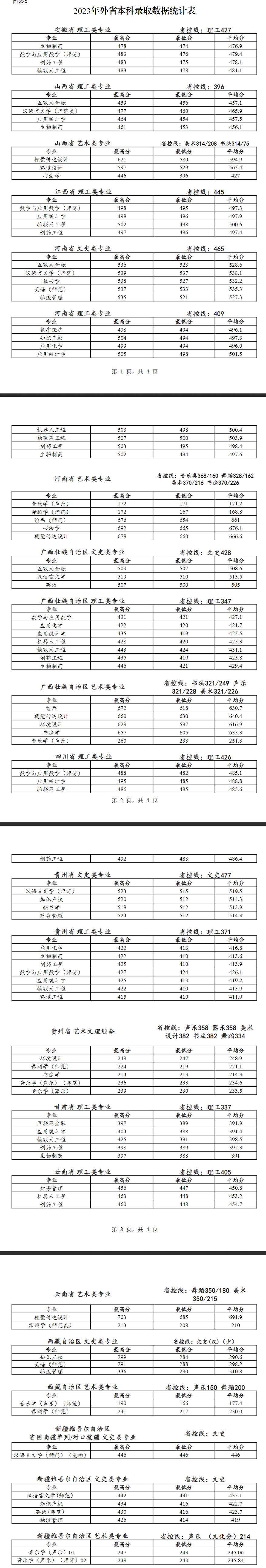 2023泰州半岛在线注册录取分数线（含2021-2022历年）