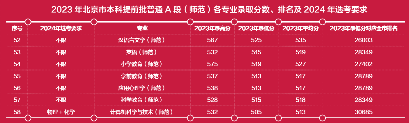 2023北京联合大学录取分数线（含2021-2022历年）