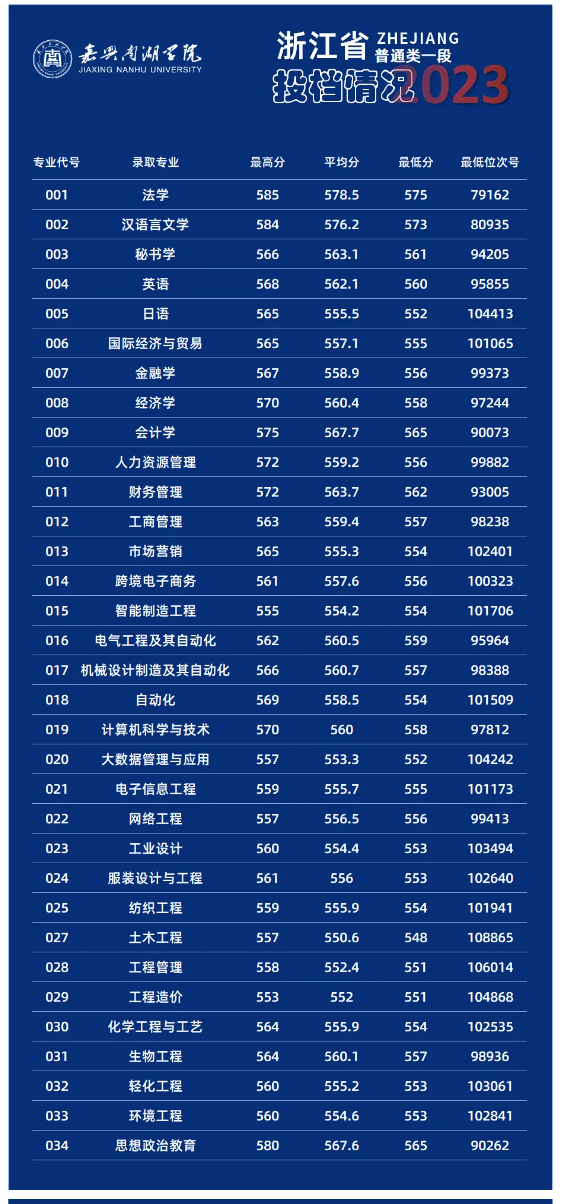 2023嘉兴南湖半岛在线注册录取分数线（含2021-2022历年）