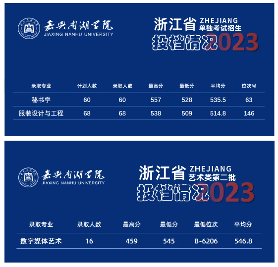 2023嘉兴南湖半岛在线注册录取分数线（含2021-2022历年）