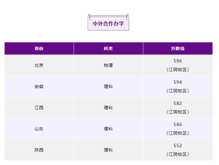 2024南京理工大学中外合作办学分数线（含2022-2023历年）