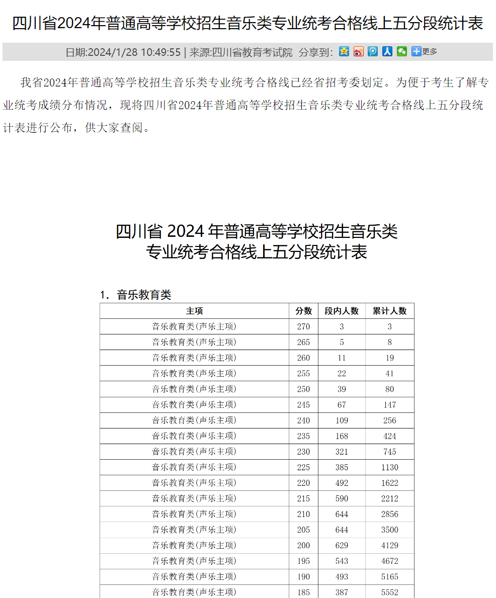 2024四川音乐统考一分一段表（含2022-2023历年）