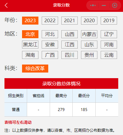 2023北京经济管理职业学院录取分数线（含2021-2022历年）