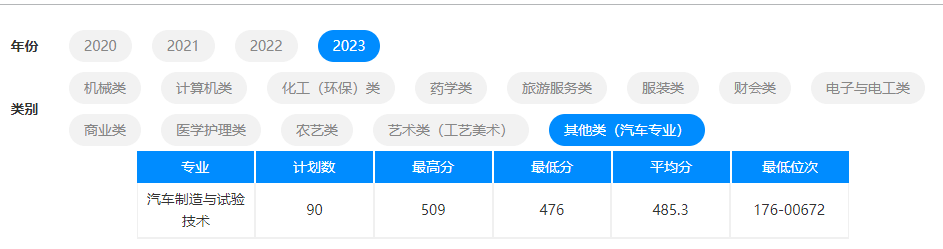 2023杭州职业技术半岛在线注册单招录取分数线（含2021-2022历年）