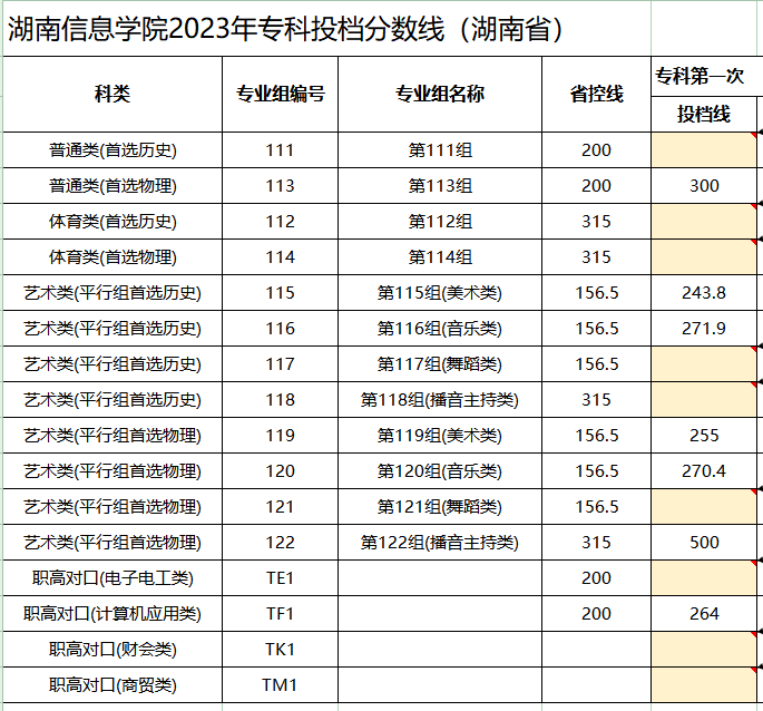 2024湖南信息半岛在线注册录取分数线（含2022-2023历年）