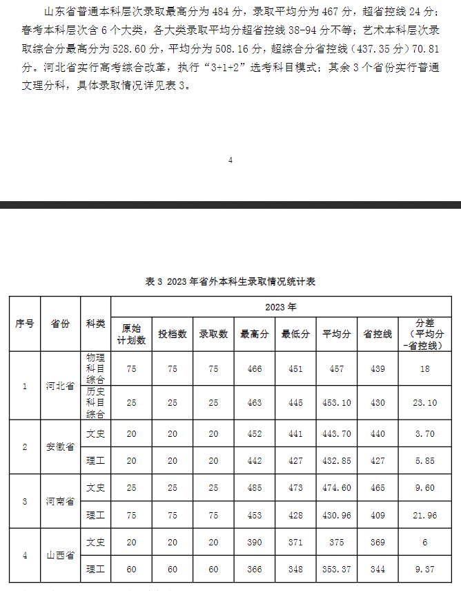 2023山东华宇工学院录取分数线（含2022年）