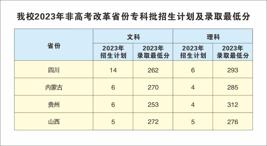 2023河南工业和信息化职业半岛在线注册录取分数线（含2022年）