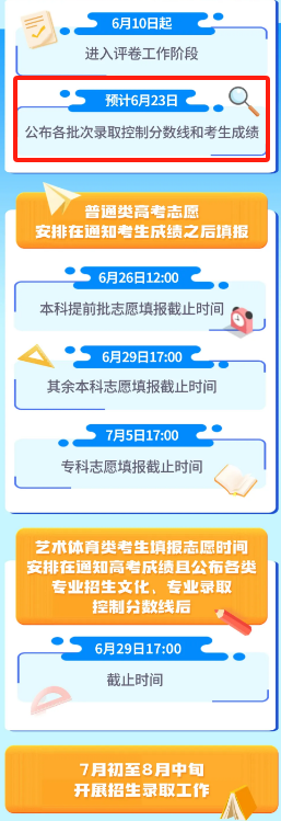 2024四川高考成绩查询时间及查询入口（含2022-2023年）