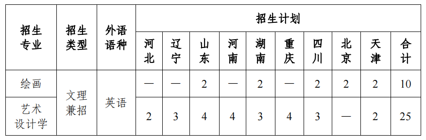 2024南开大学艺术类招生计划-各专业招生人数是多少