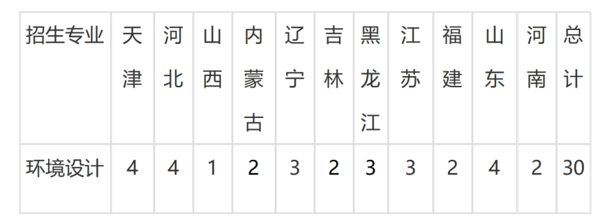 2024年天津大学艺术类招生简章