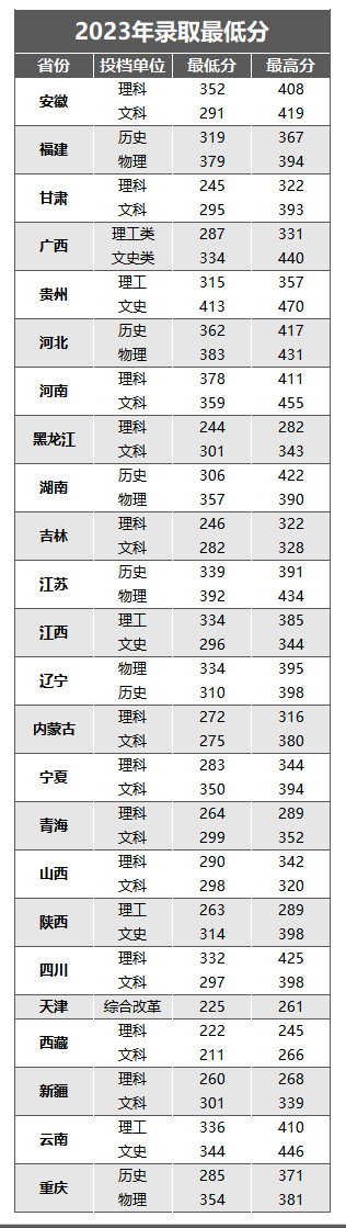 2023山东水利职业半岛在线注册录取分数线（含2021-2022历年）