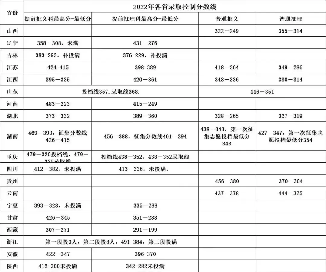 2023湖南国防工业职业技术学院录取分数线（含2021-2022历年）