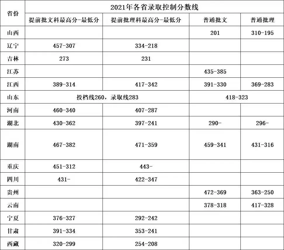 2023湖南国防工业职业技术学院录取分数线（含2021-2022历年）