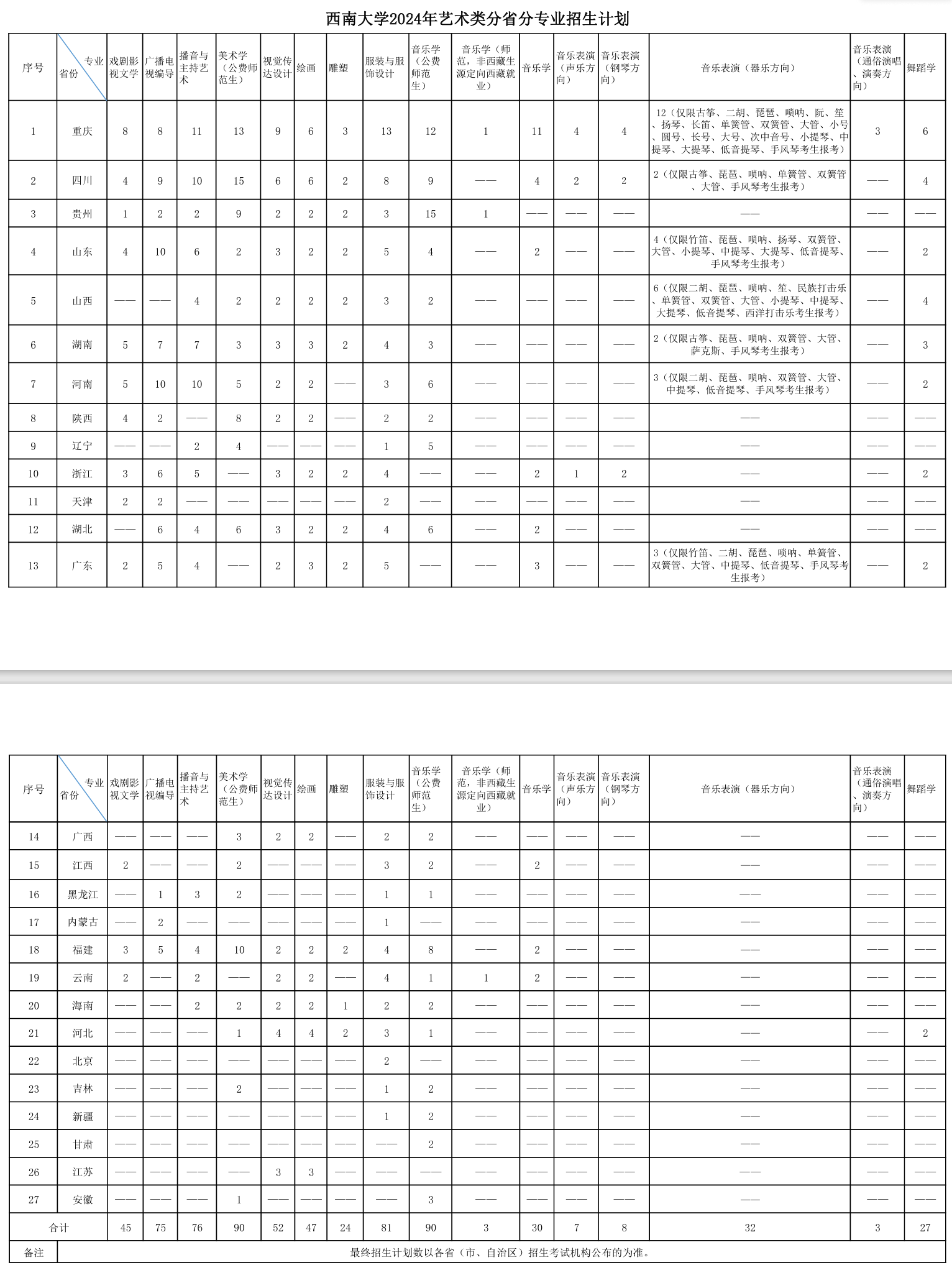 2024西南大学艺术类招生计划-各专业招生人数是多少