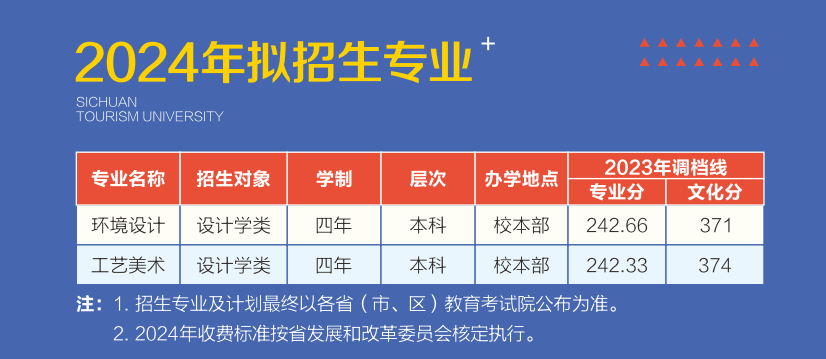 四川旅游学院艺术类专业有哪些？