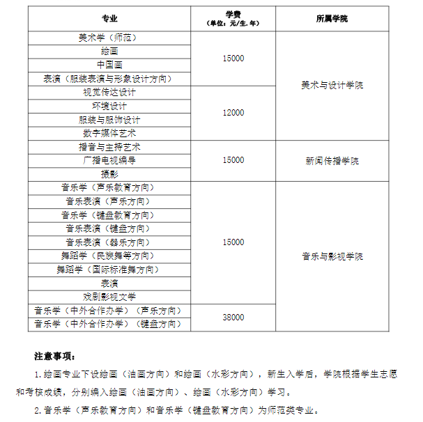 天津师范大学艺术类专业有哪些？