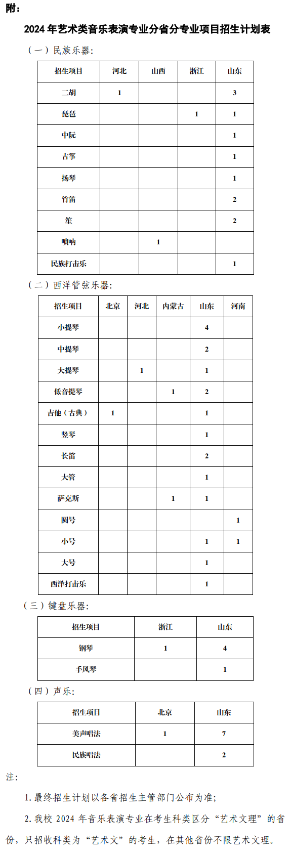 2024中国海洋大学艺术类招生计划-各专业招生人数是多少