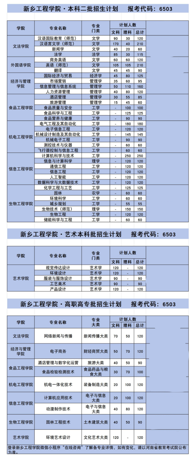 2024新乡工程学院招生计划-各专业招生人数是多少