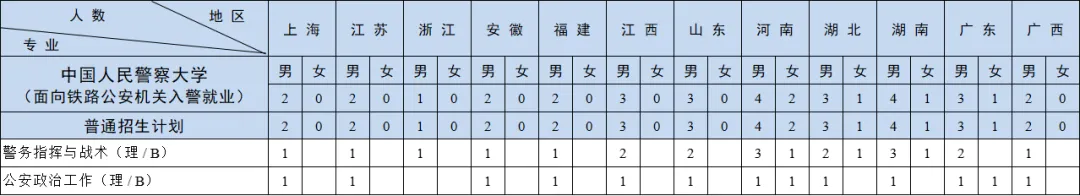 2024中国人民警察大学招生计划-各专业招生人数是多少