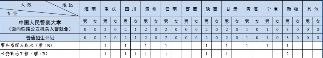 2024中国人民警察大学招生计划-各专业招生人数是多少