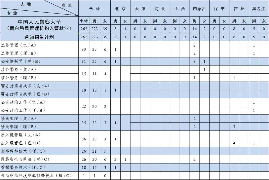 2024中国人民警察大学招生计划-各专业招生人数是多少