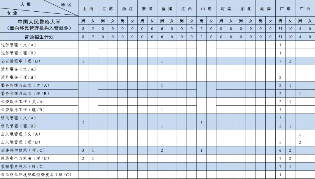 2024中国人民警察大学招生计划-各专业招生人数是多少