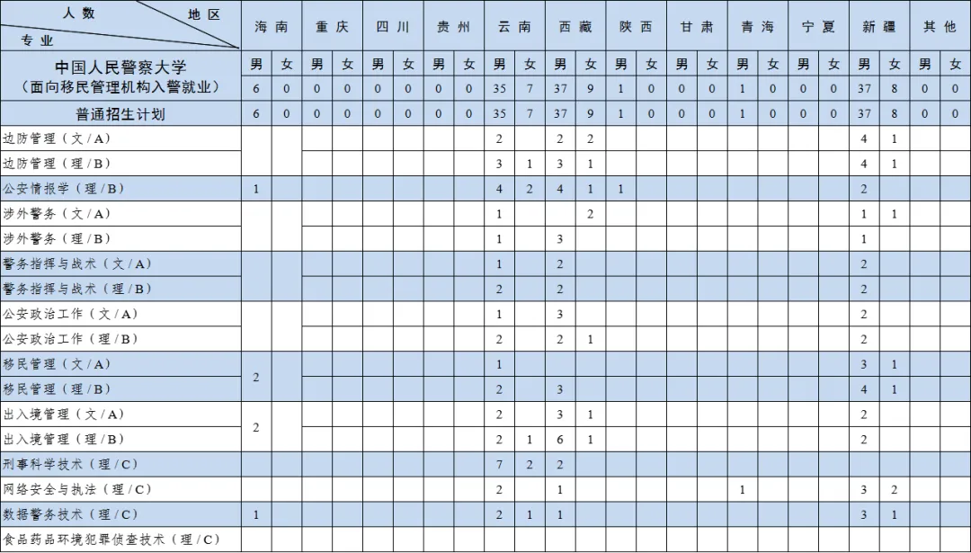 2024中国人民警察大学招生计划-各专业招生人数是多少