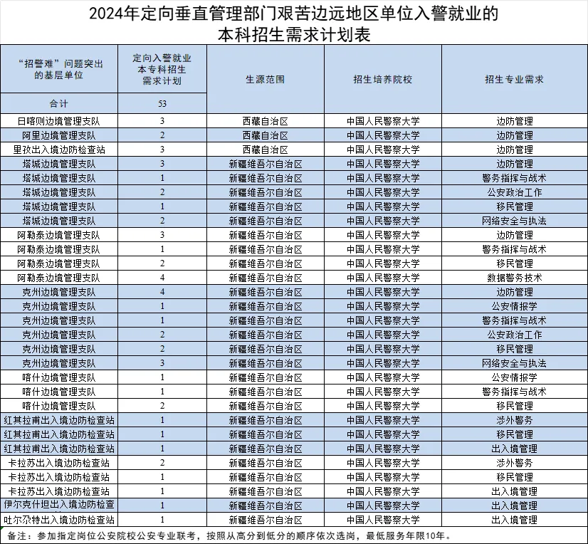 2024中国人民警察大学招生计划-各专业招生人数是多少