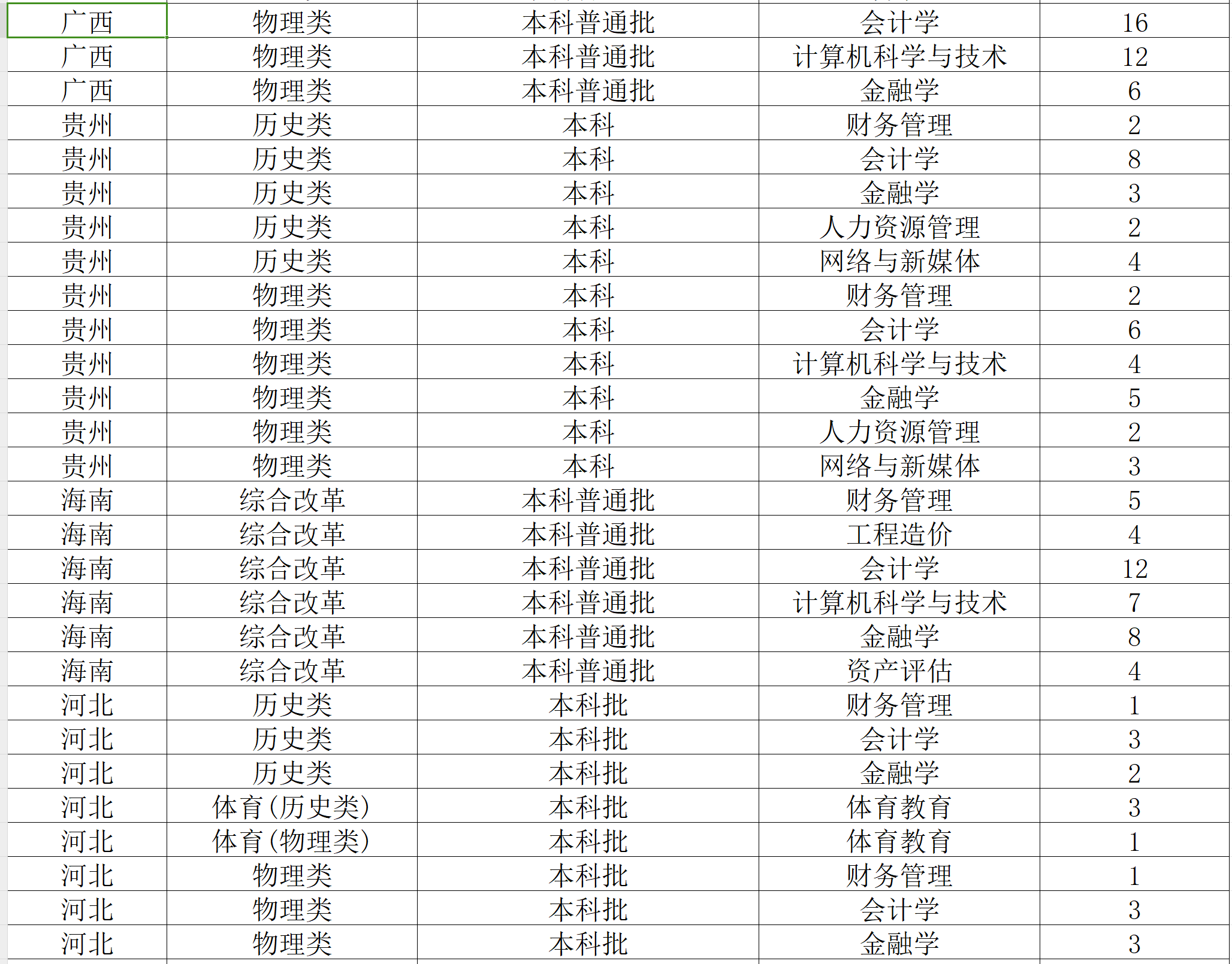 2024西南财经大学天府半岛在线注册招生计划-各专业招生人数是多少