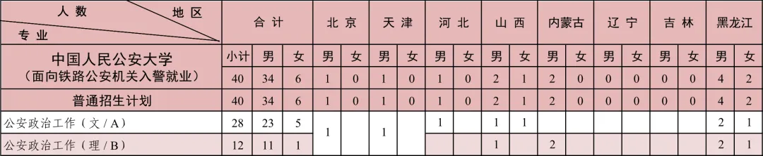 2024中国人民公安大学招生计划-各专业招生人数是多少